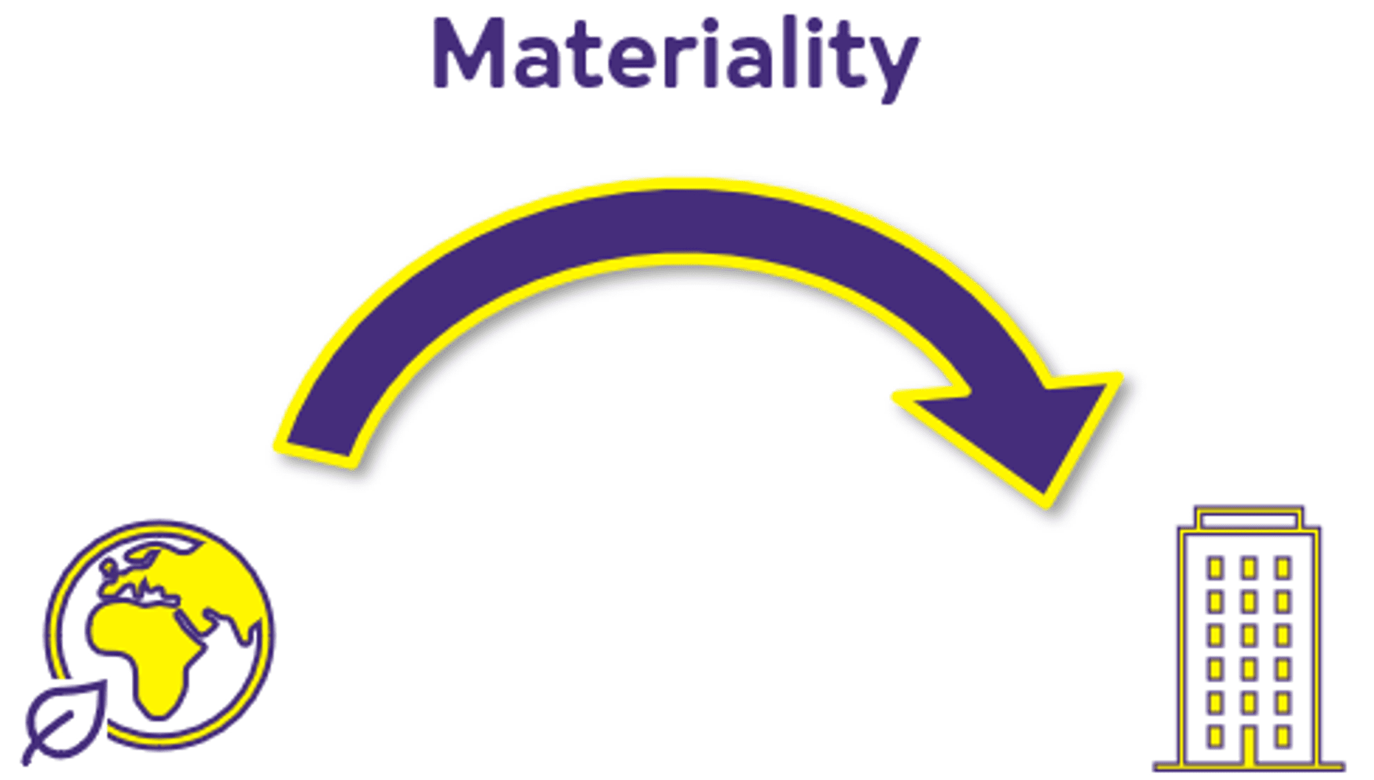 Materiality Visual 1: Materiality assesses how ESG risks may affect a company