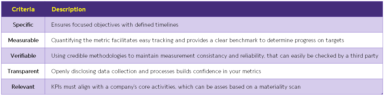 Attributes that make a good sustainability KPI