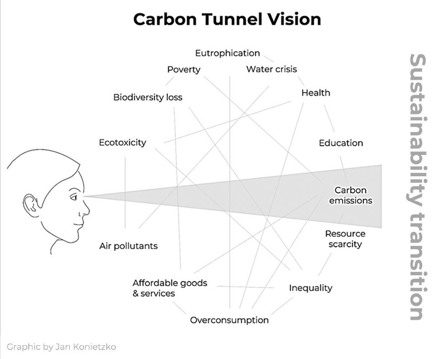 Carbon Tunnel Vision
